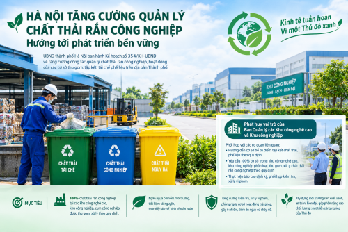 Hà Nội tăng cường quản lý chất thải rắn công nghiệp, hướng tới phát triển bền vững